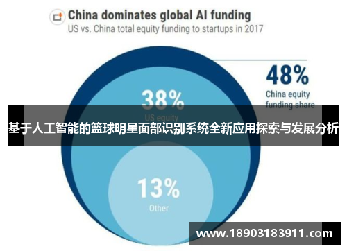 基于人工智能的篮球明星面部识别系统全新应用探索与发展分析
